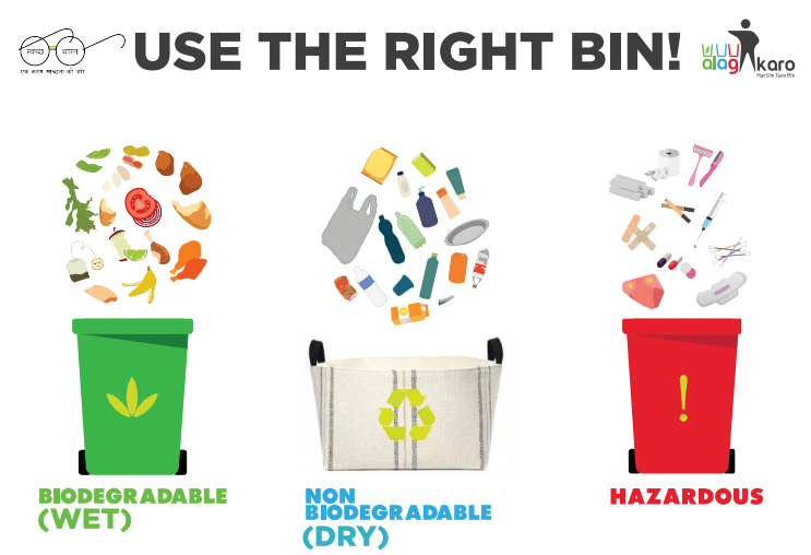 three way segregation